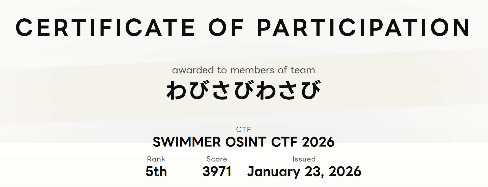わびさびわさびの順位。3971点で5位