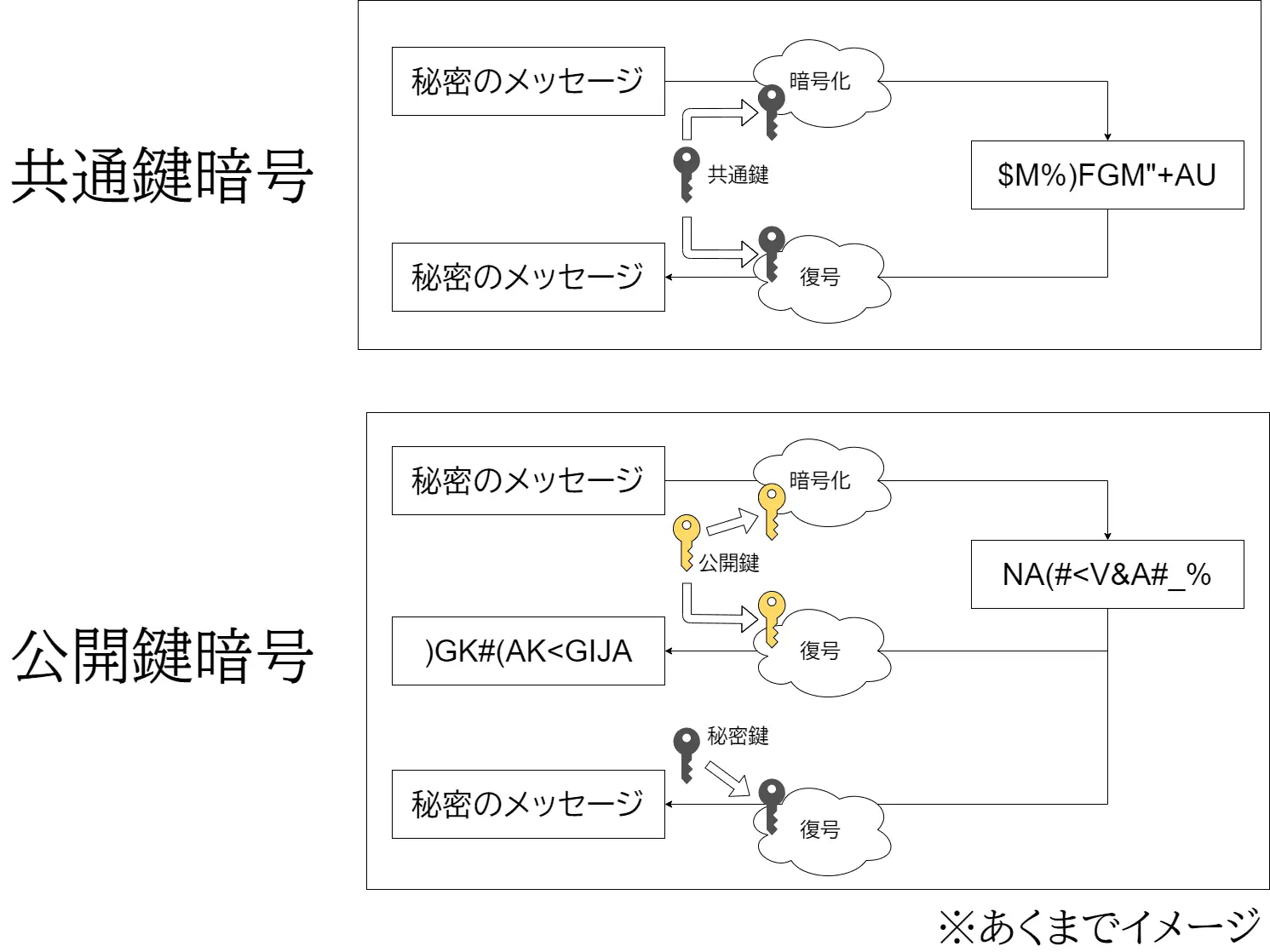 電子署名について一歩踏むこんで知る
