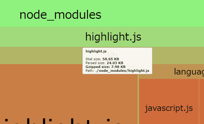 改善した結果highlight.jsを97%削減